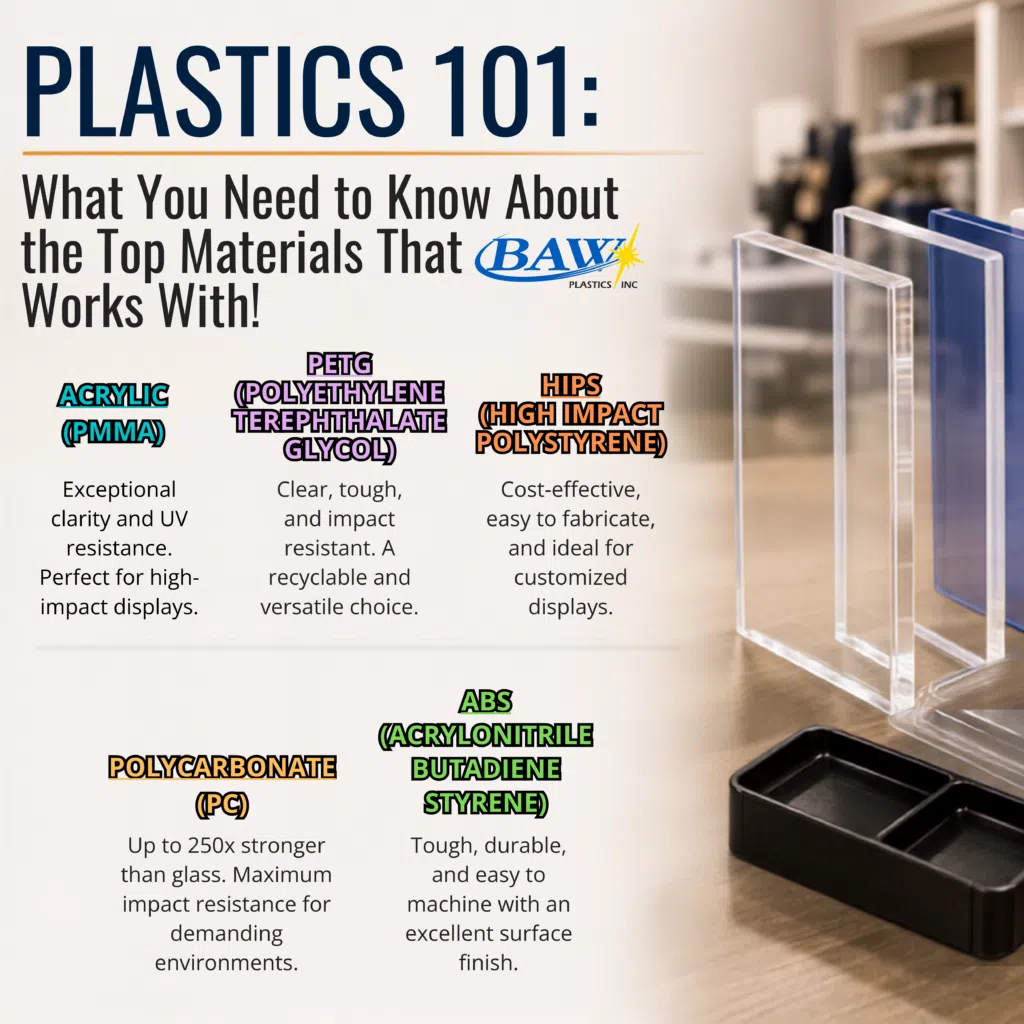 Blog Post Picture Template 11 | BAW Plastics Inc. Poster-style cover titled Plastics 101: What You Need to Know About the Top Materials That Work With, featuring the BAW Plastics logo and a blurred workshop background.